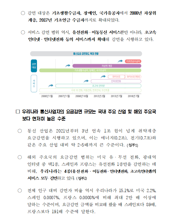 [보도자료] 23년 통신사 취약계층 대상 통신요금 1조2604억 감면