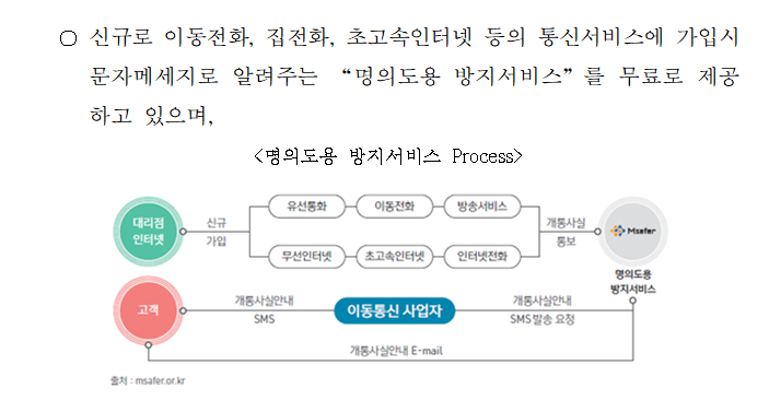 [보도자료] 이동통신 3사, 보이스피싱 등 민생사기 예방 문자 메시지 발송